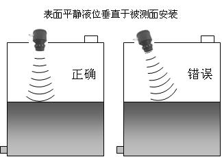 ��������λ��