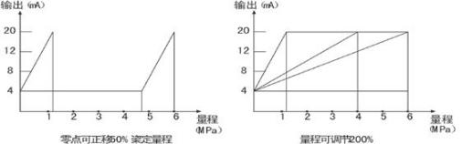 ѹ��������