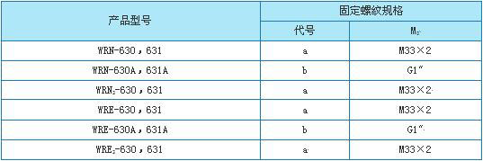 WRϵ�пɲ�жʽ�ȵ�ż