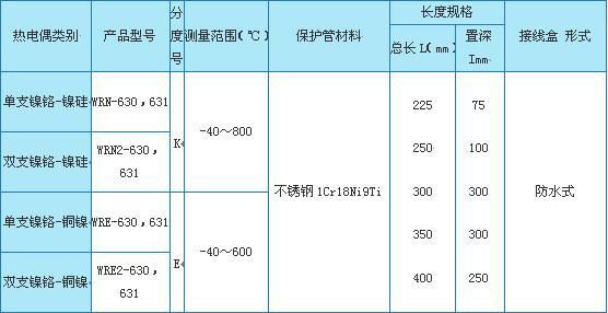 WRϵ�пɲ�жʽ�ȵ�ż