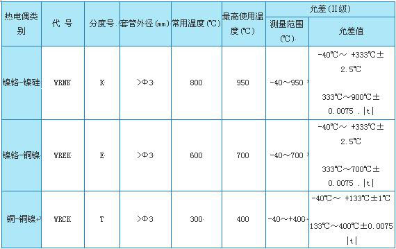 WRKϵ����װ�ȵ�ż