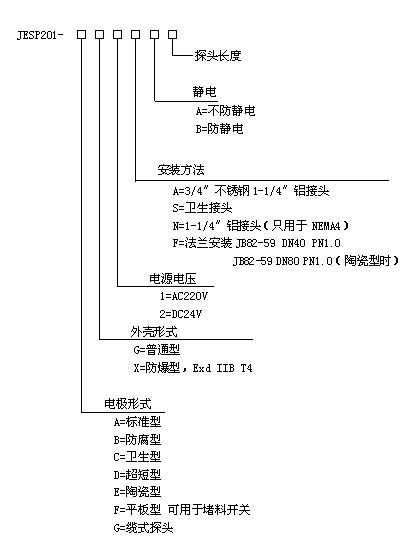 ��Ƶ������λ��