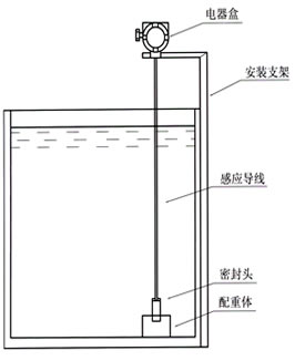 ����ʽҺλ������