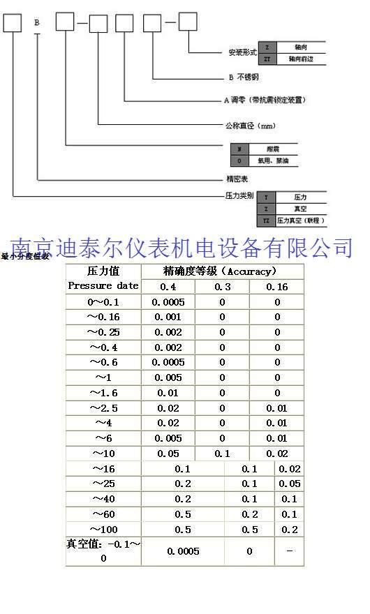 ����ѹ����