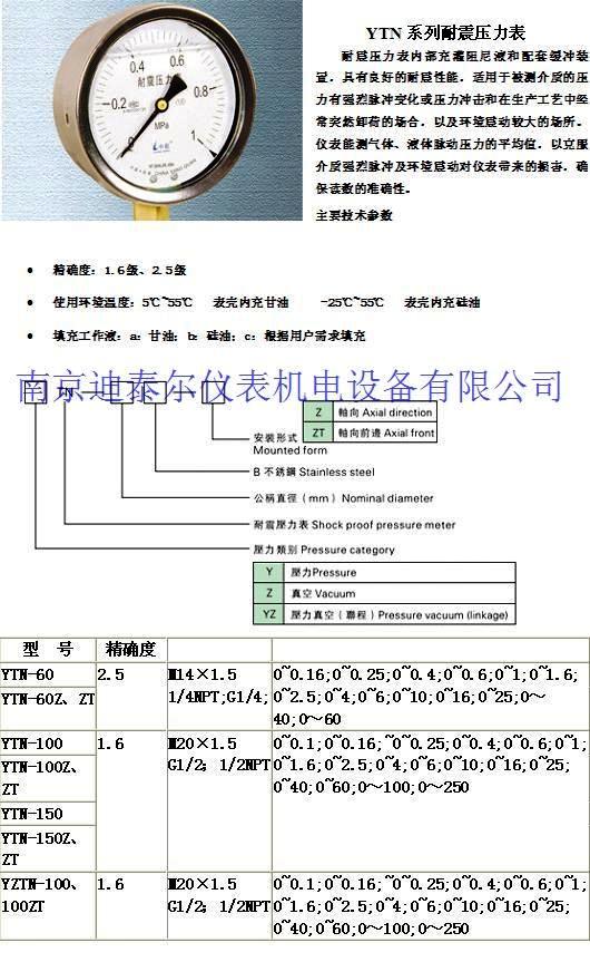 ����ѹ����